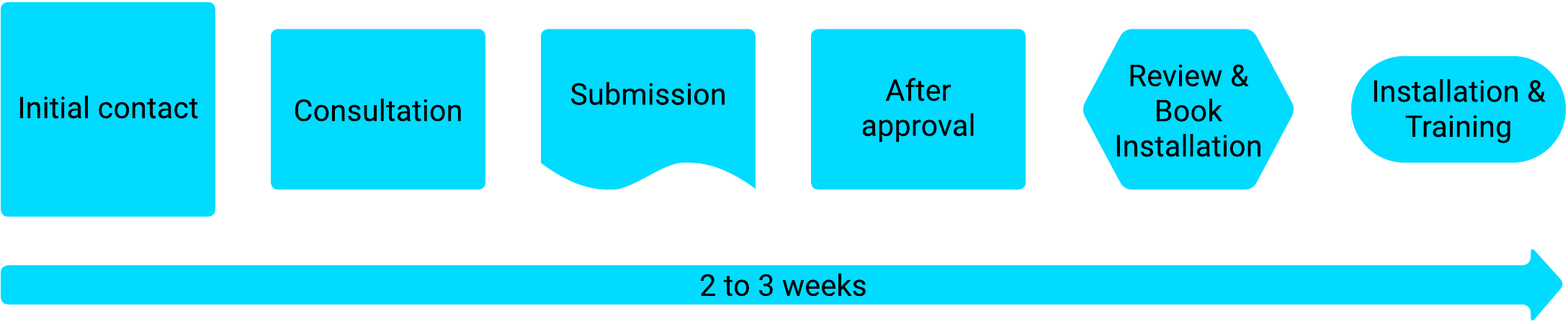 Process Diagram